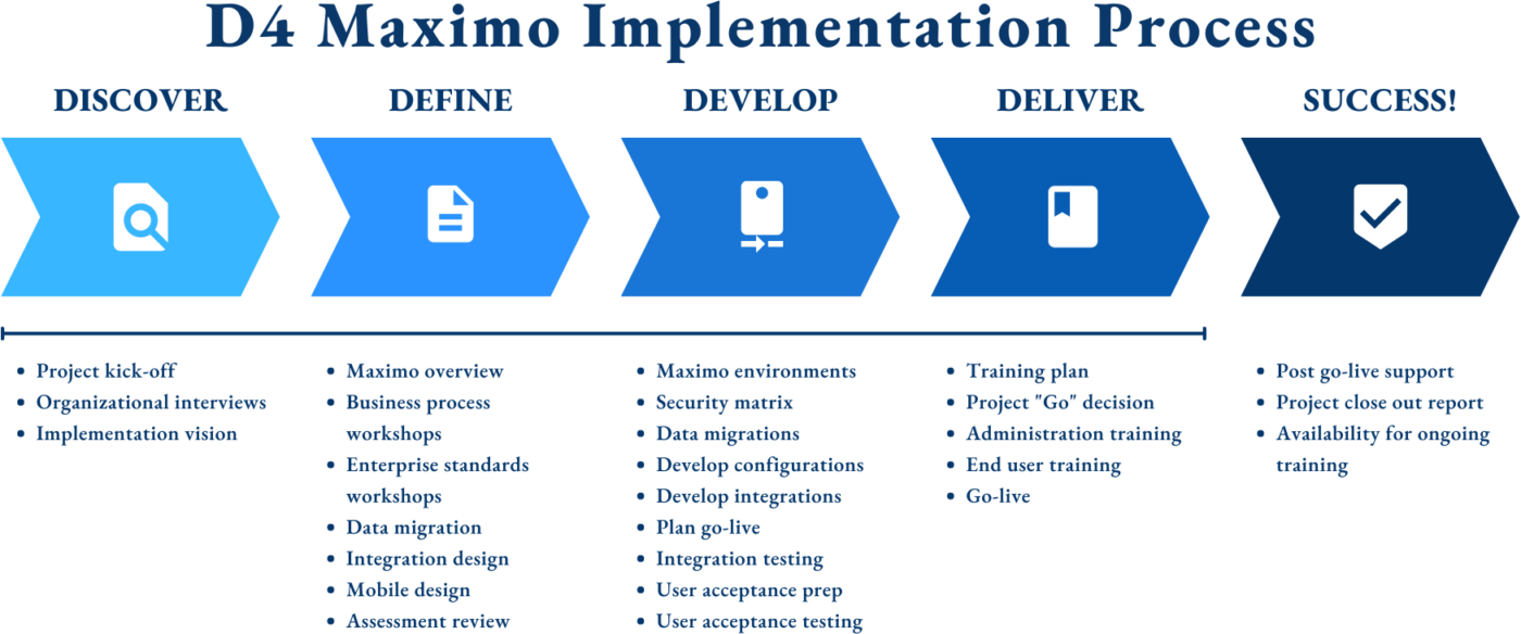 Starboard-D4-Process-1536x864